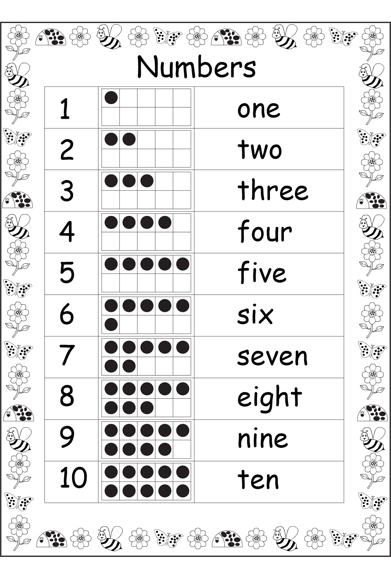 Printable Number Charts 1 10 Activity Shelter