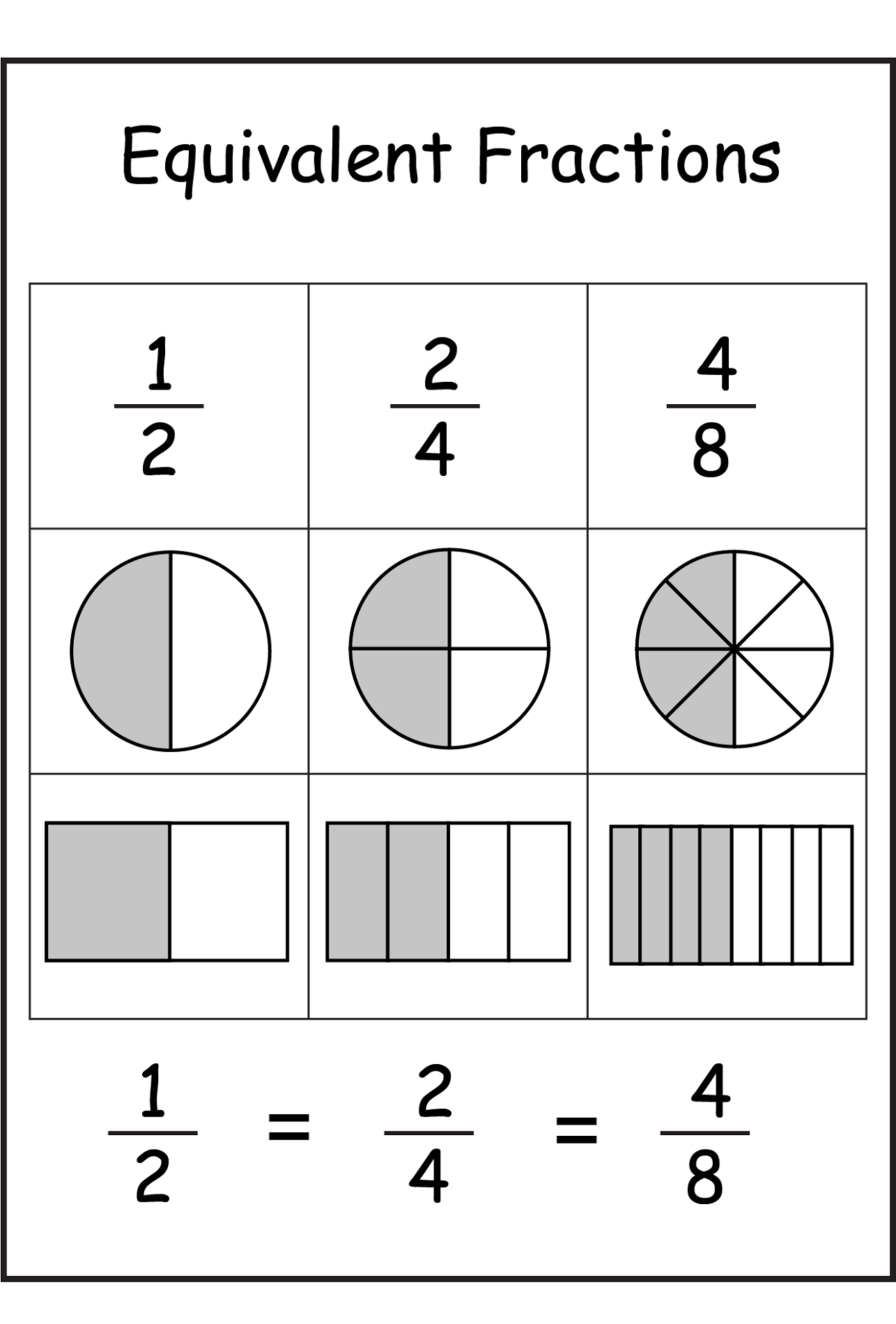 percent circle template to learn