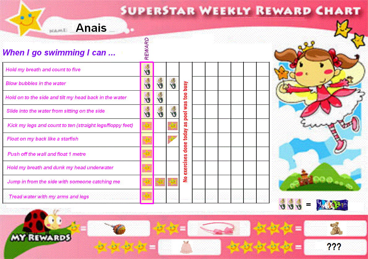 Swimming To Success Behavior Chart