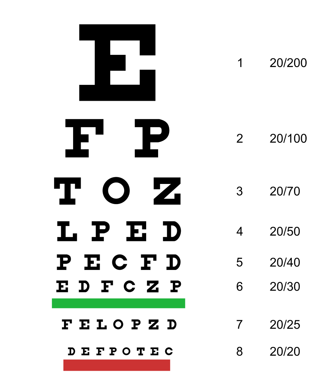 snellen chart for health