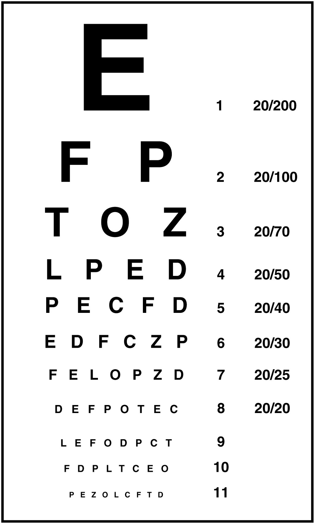 Snellen Eye Chart Distance In Feet