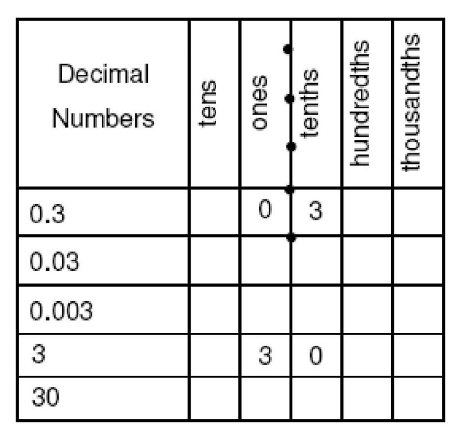 tenths-and-hundredths-worksheets-activity-shelter