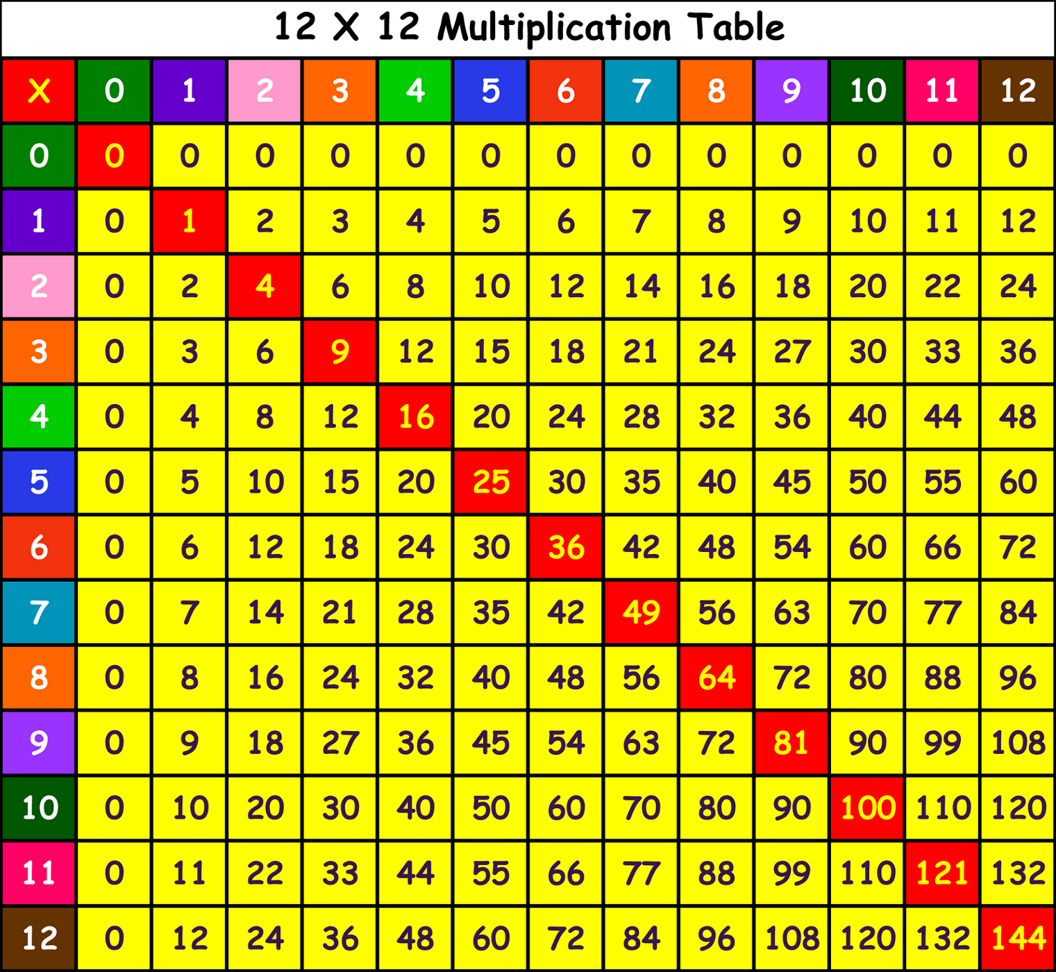 times table 1-12 colorful