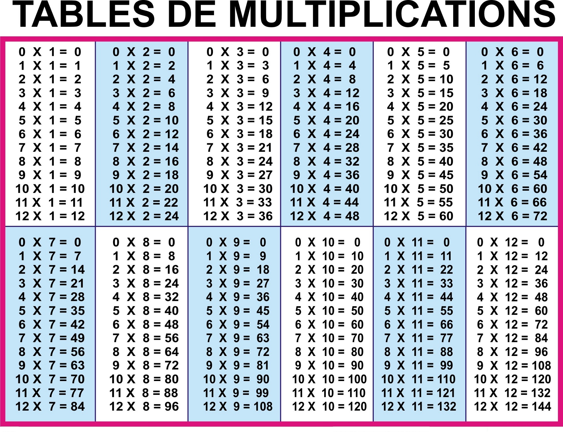 times table 1-12 for school