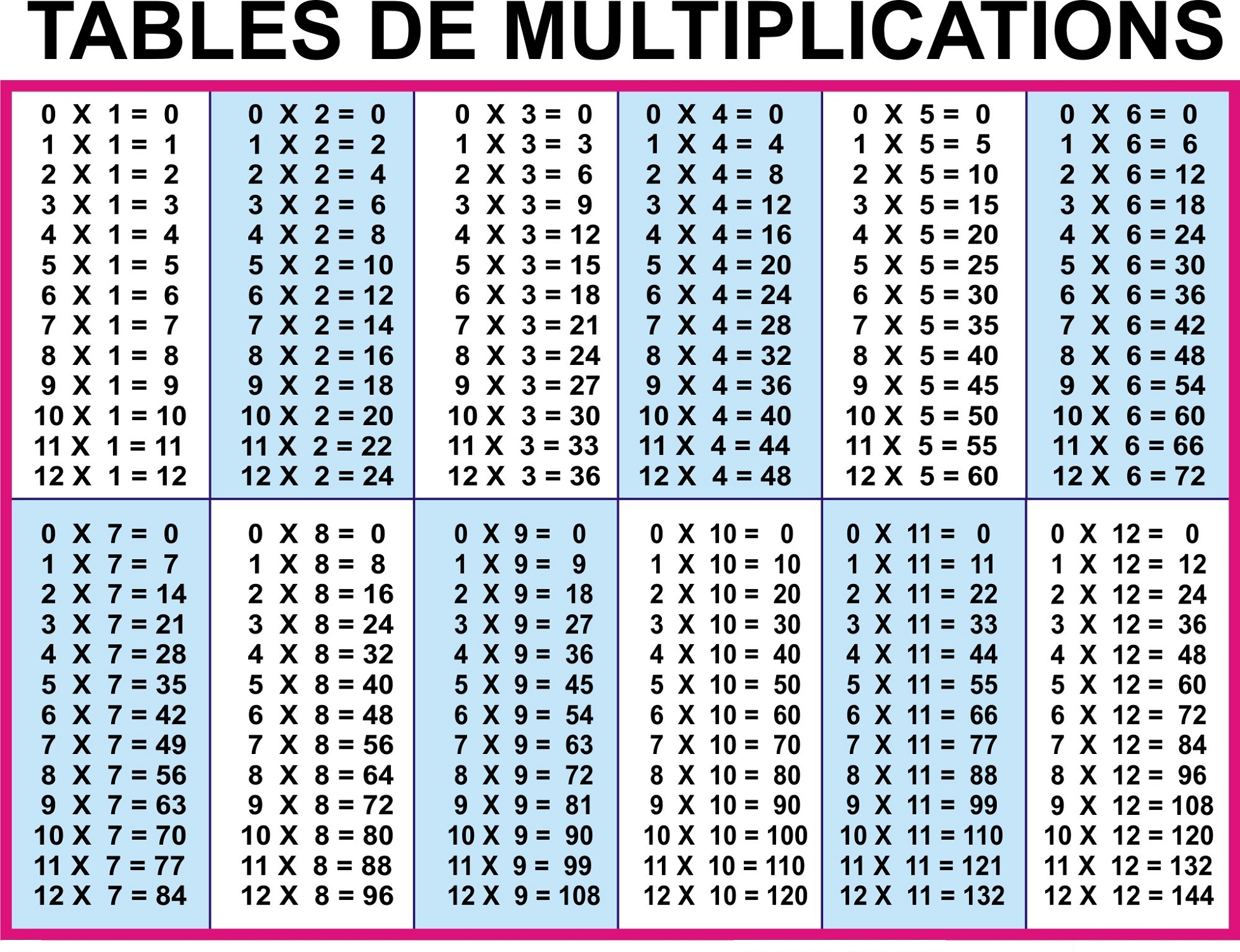 Print Times Table Chart