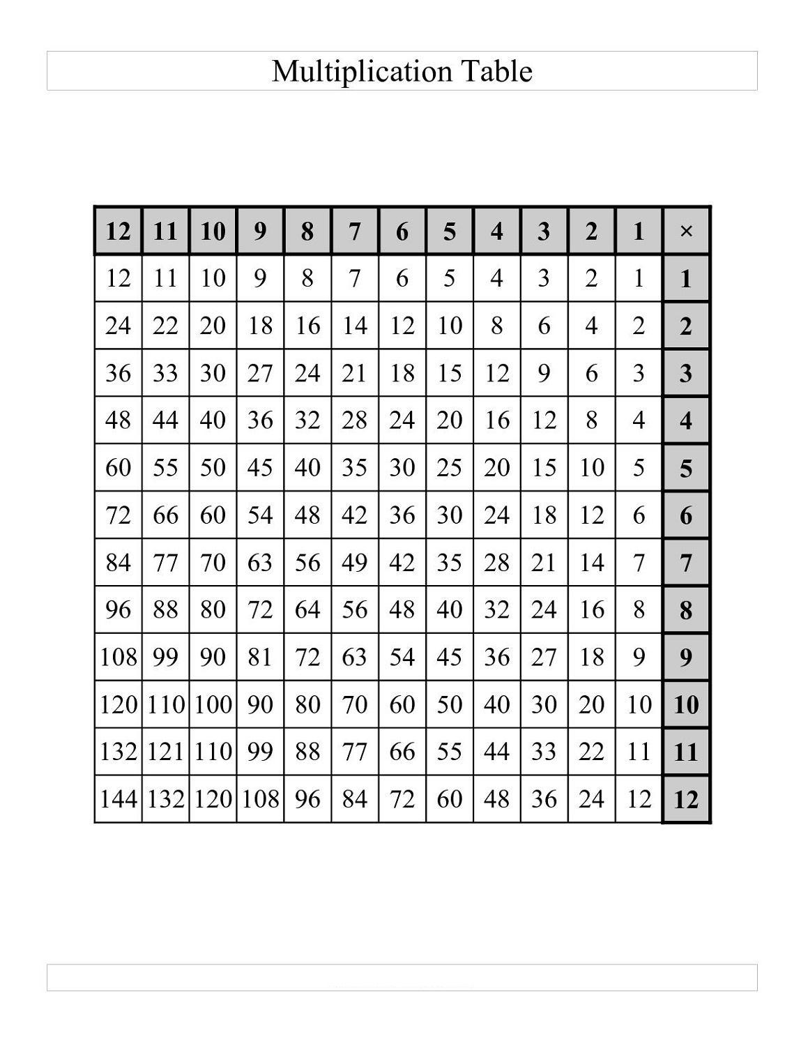 Printable Multiplication Chart 1 12