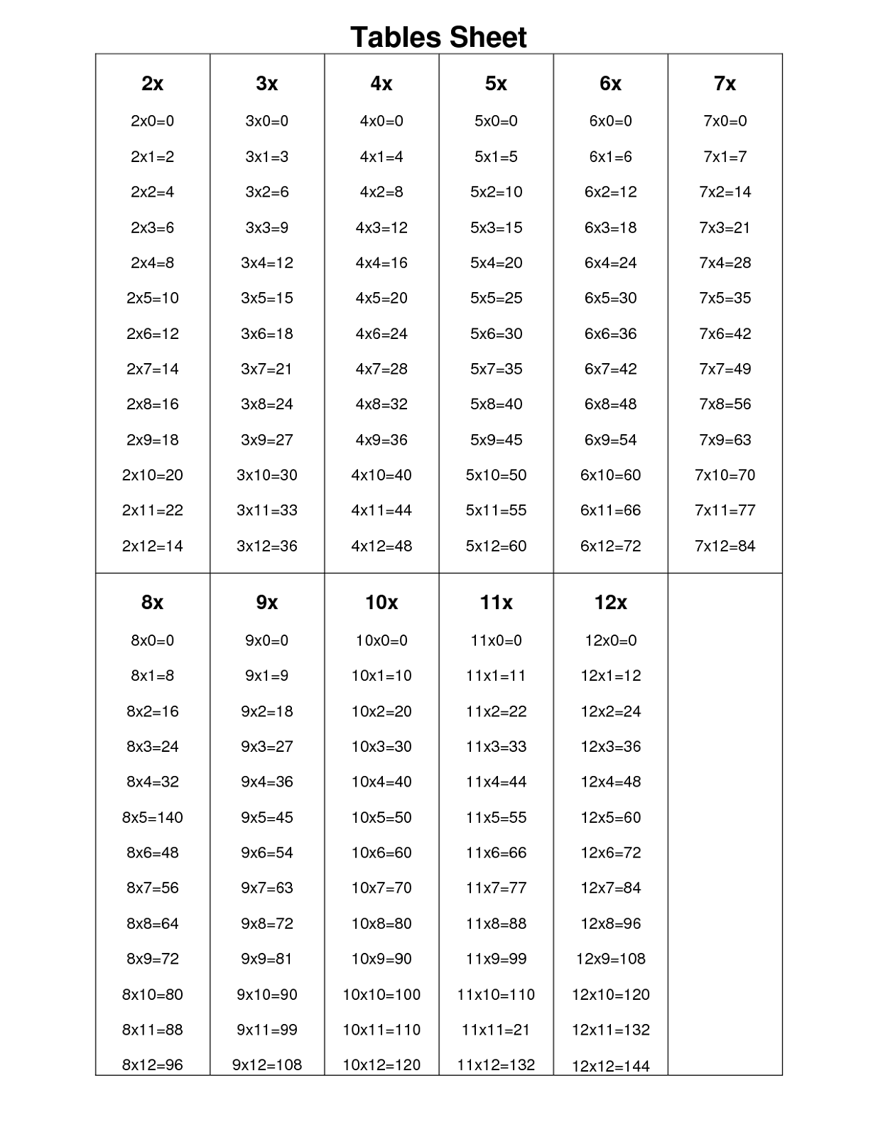 times tables drills for learning