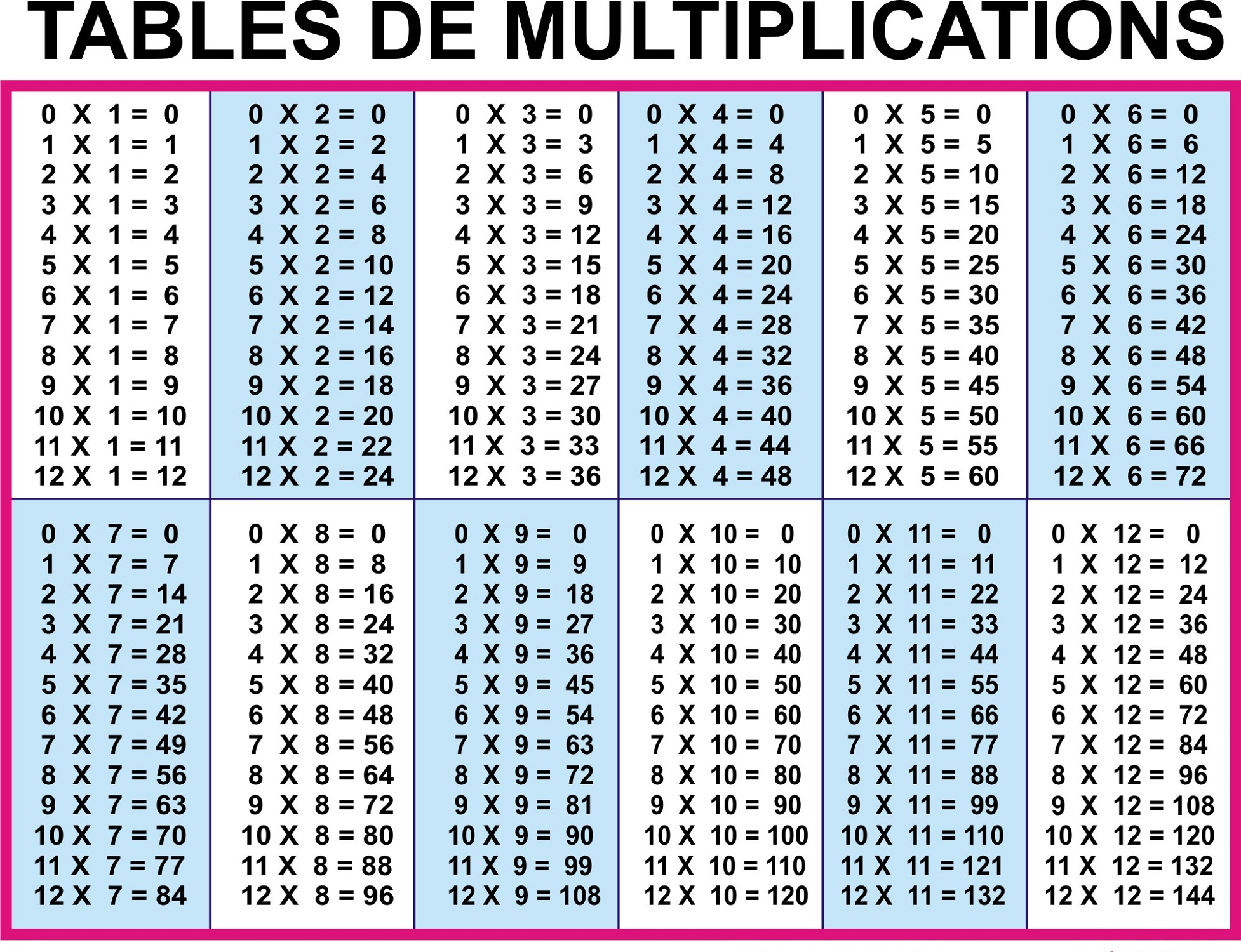 times tables worksheets 1-12 common