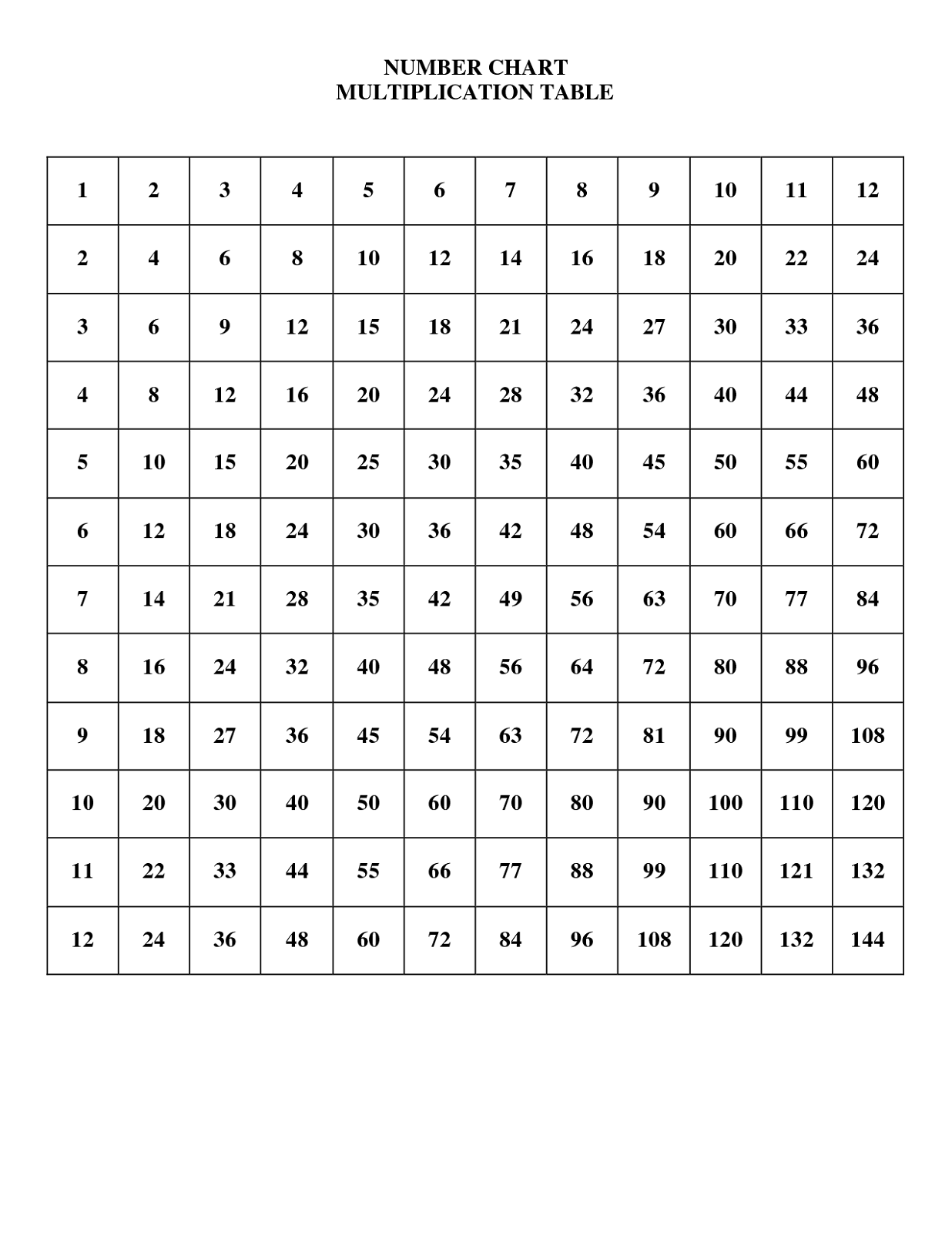 Times Table Printable Sheet free-printable-times-tables-worksheets