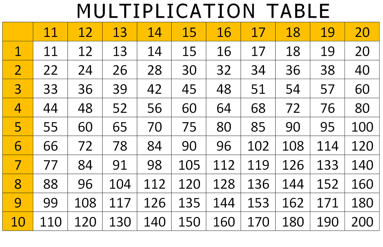 x table chart for learning