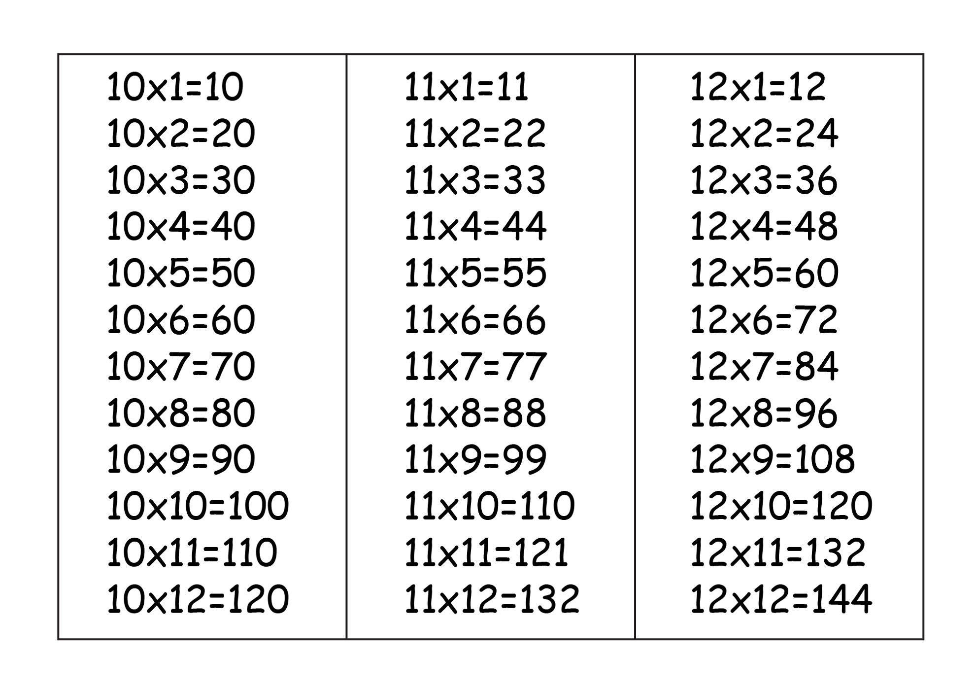 x table chart printable
