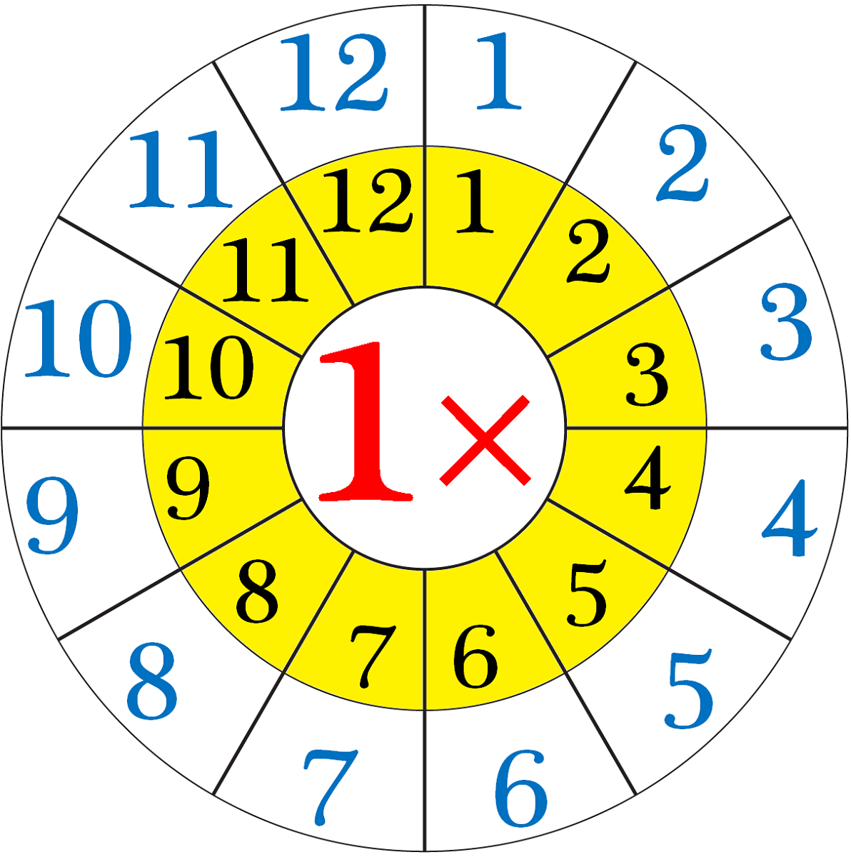 1-times-tables-cicle