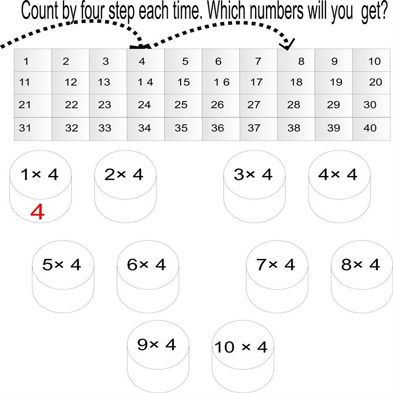 count-by-4s-multiplication