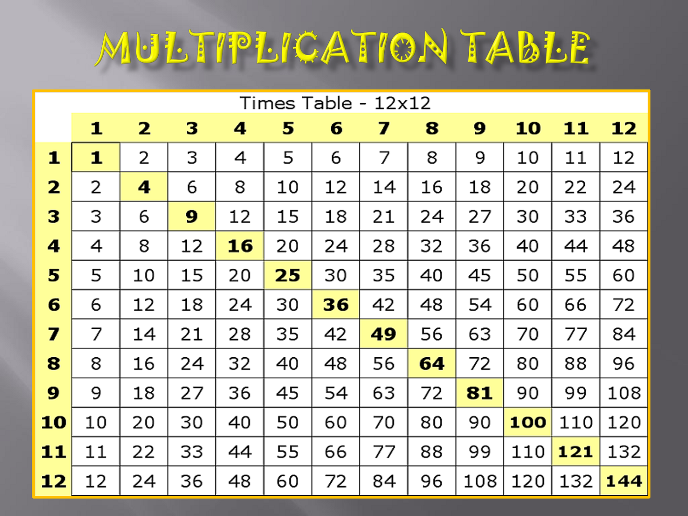 printable-multiply-chart-tables-activity-shelter