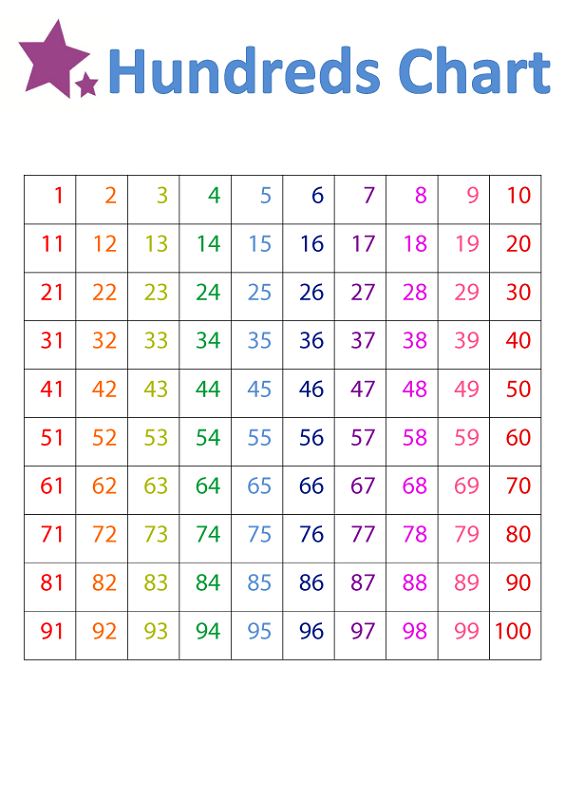 chart-of-numbers-1-100-for-kids