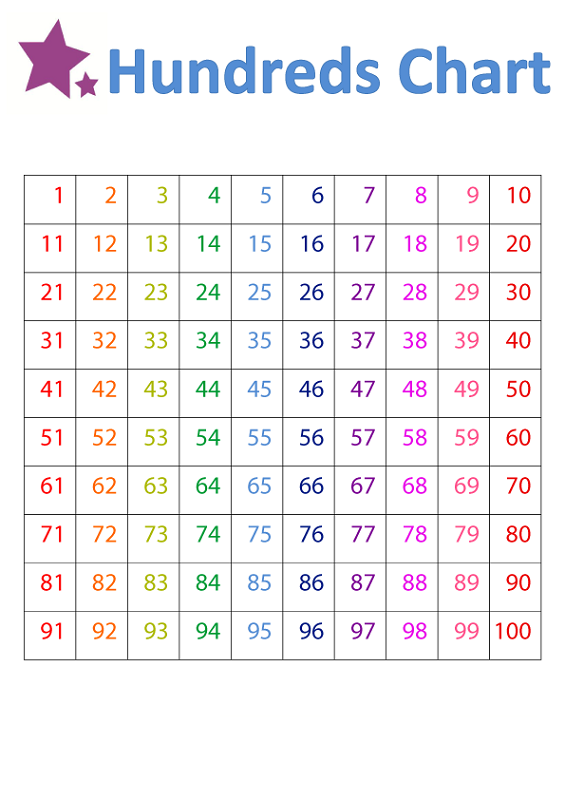 Free Number Chart 1 100