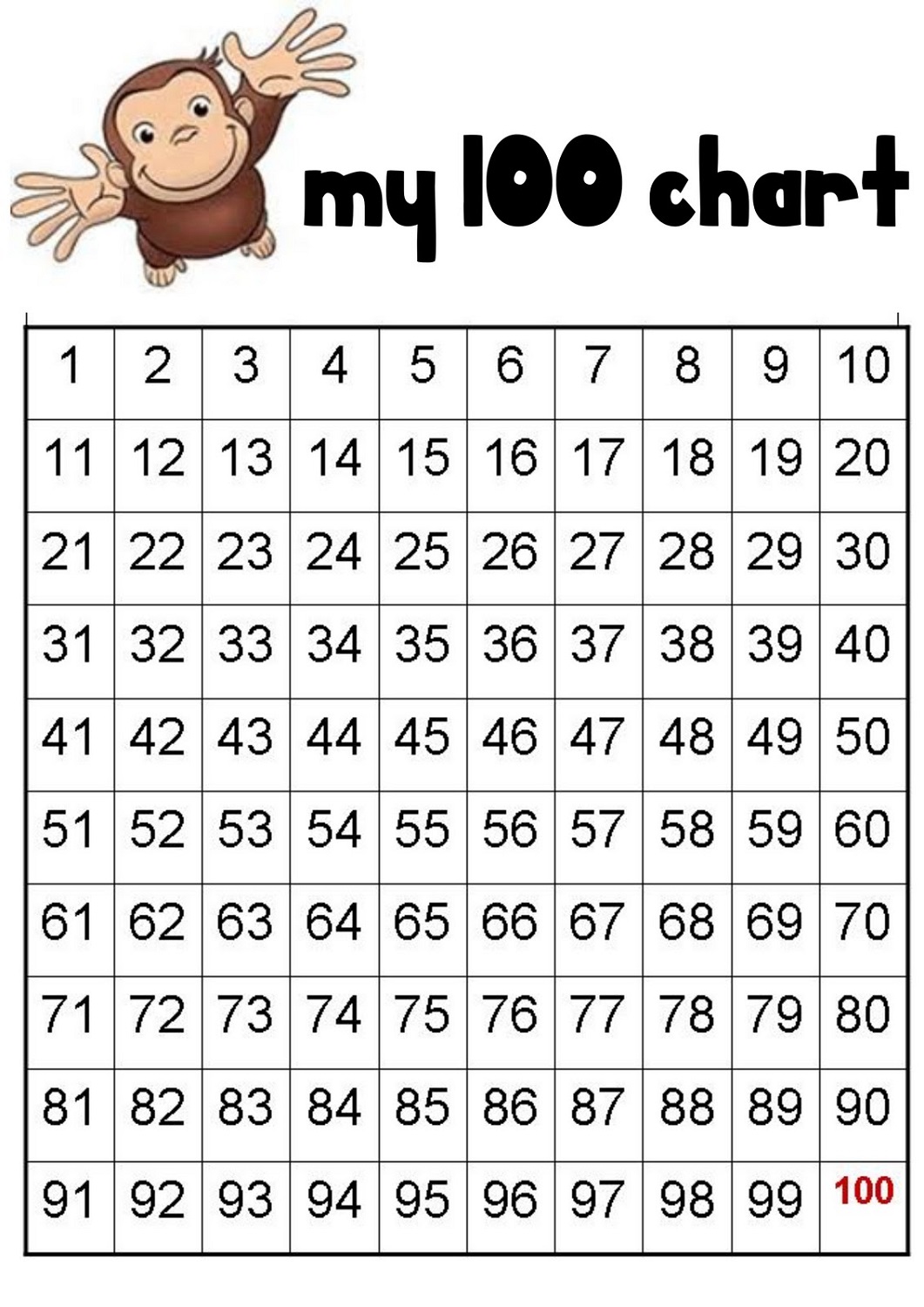 Printable 1 100 Chart Free