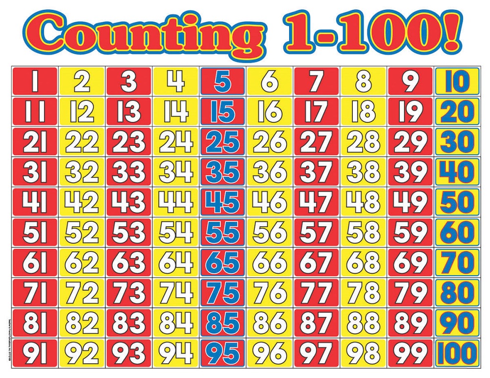 Charts of Number 1-100 Free | Activity Shelter