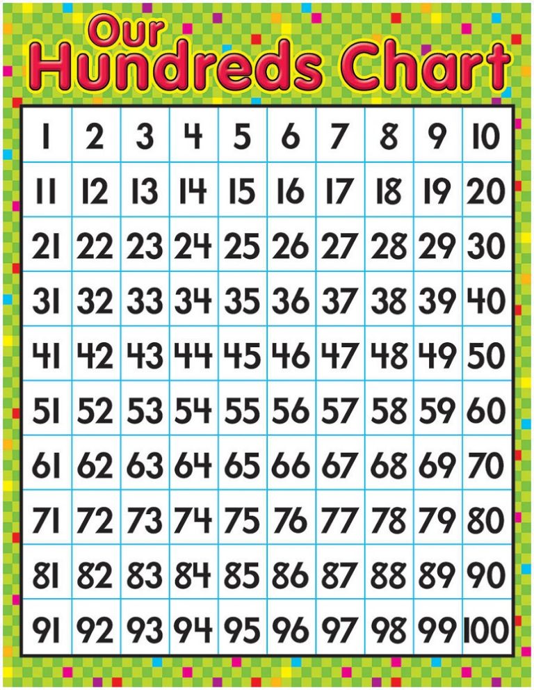 Times Table Chart 100 Activity Shelter