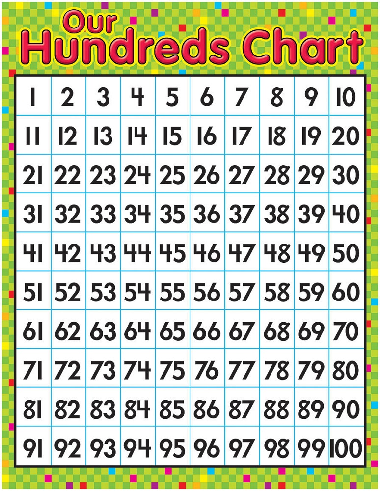 Times Table Chart 100 Activity Shelter, Table Of 100