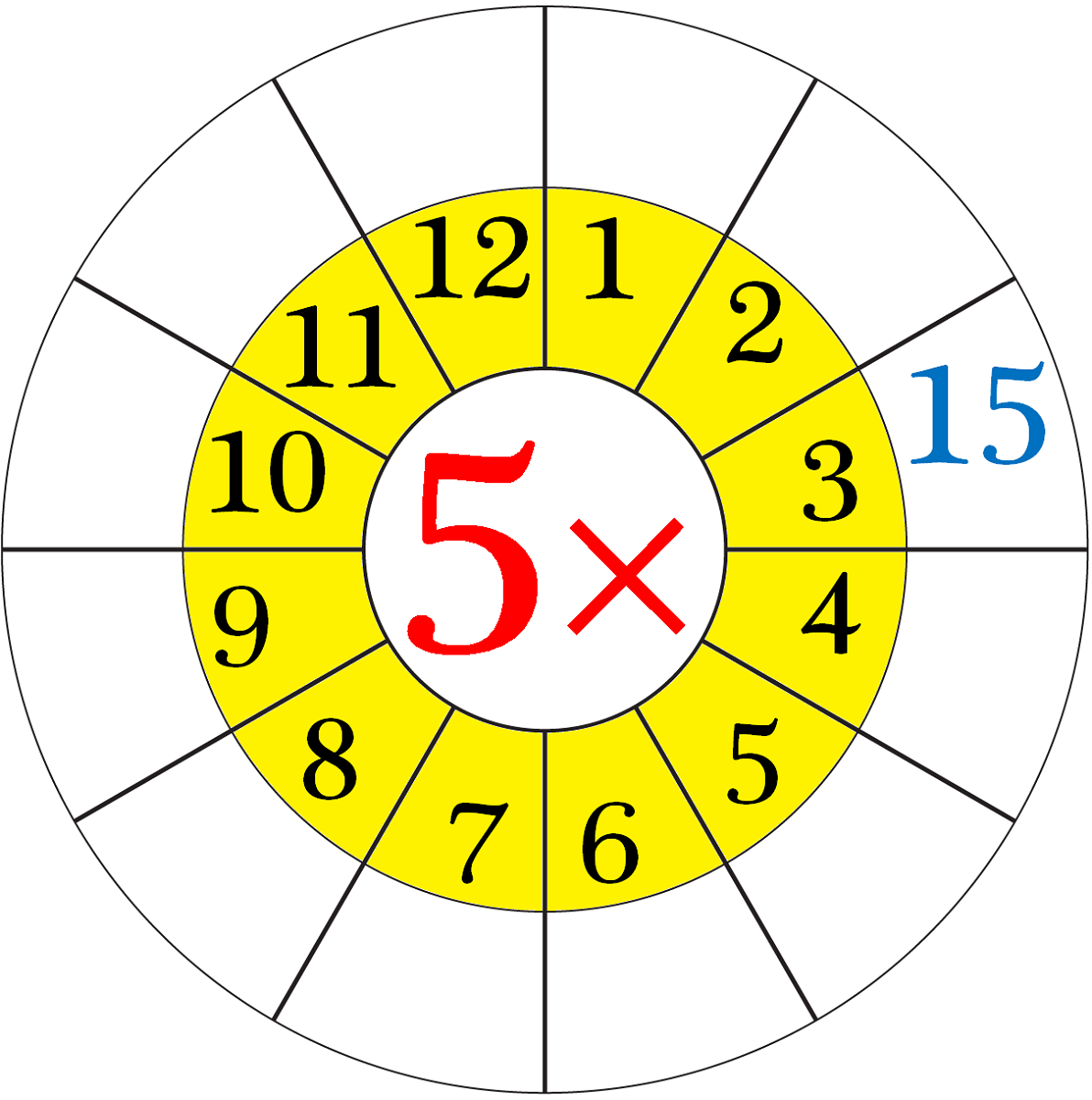 5 times table worksheet circle