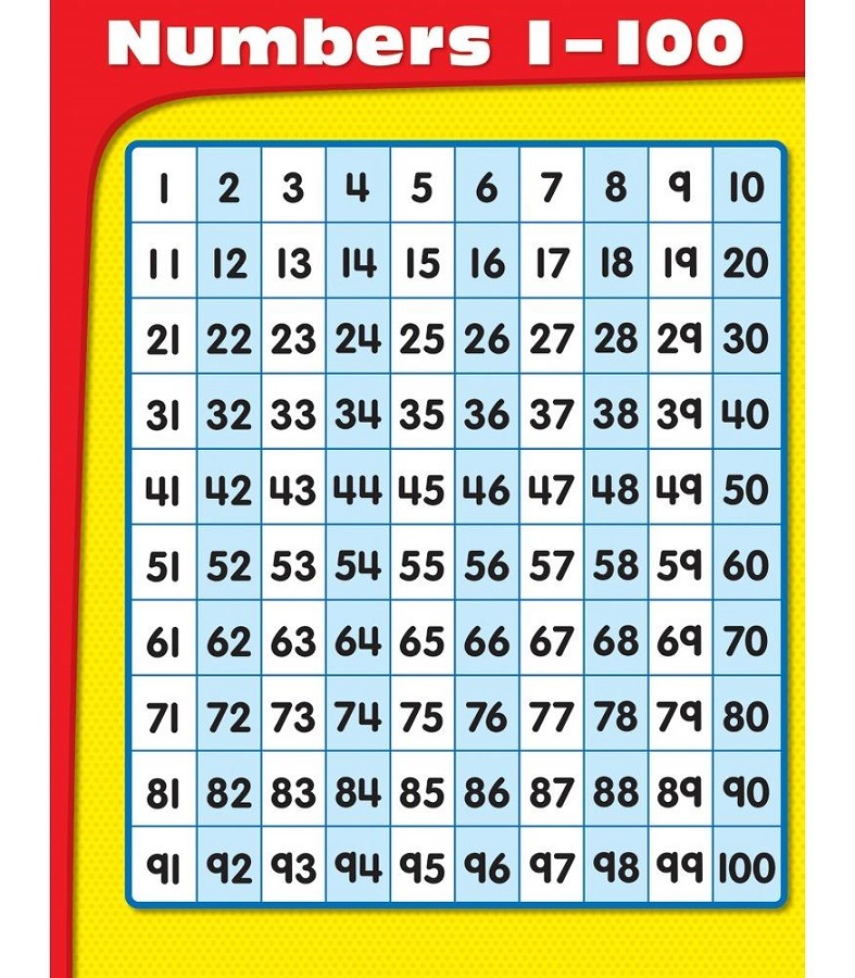 thumbnail image 2 of Counting 1-100 Numbers EXTRA LARGE LAMINATED Chart Poster By Young N Perfect – Educational Tool For Kids – The Functional Furnish 2 of 11