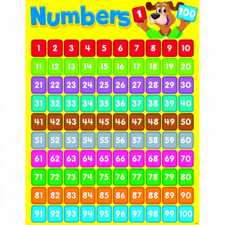 Printable Number Chart 1 100 Activity Shelter Connect The Dots