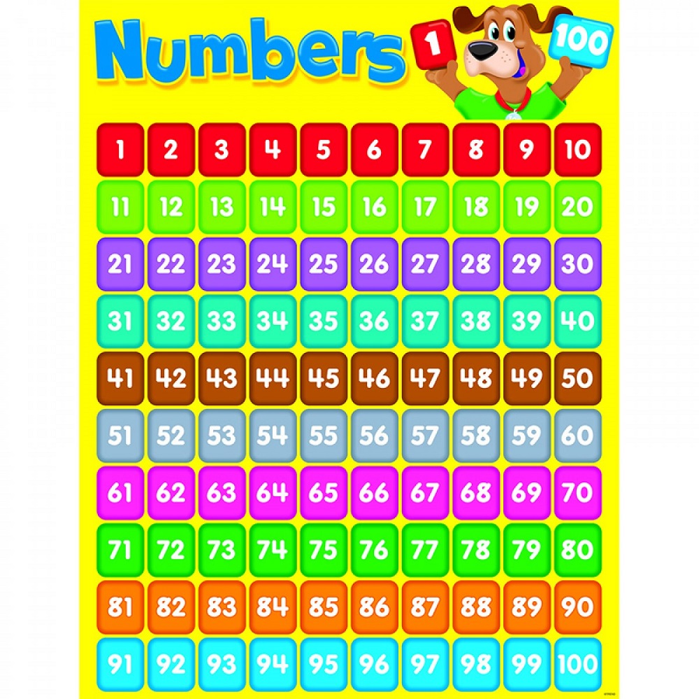 Numbers 1 100 Worksheets For Kindergarten Number Cards 1 100 Numbers Preschool Printables 