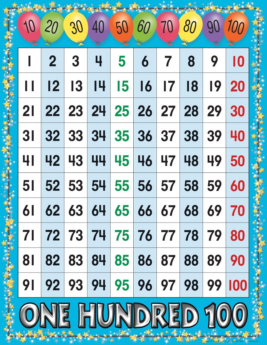 Free Number Chart Printable