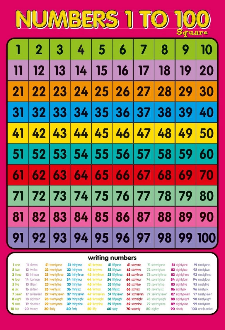 Printable Number Chart 1100 Activity Shelter