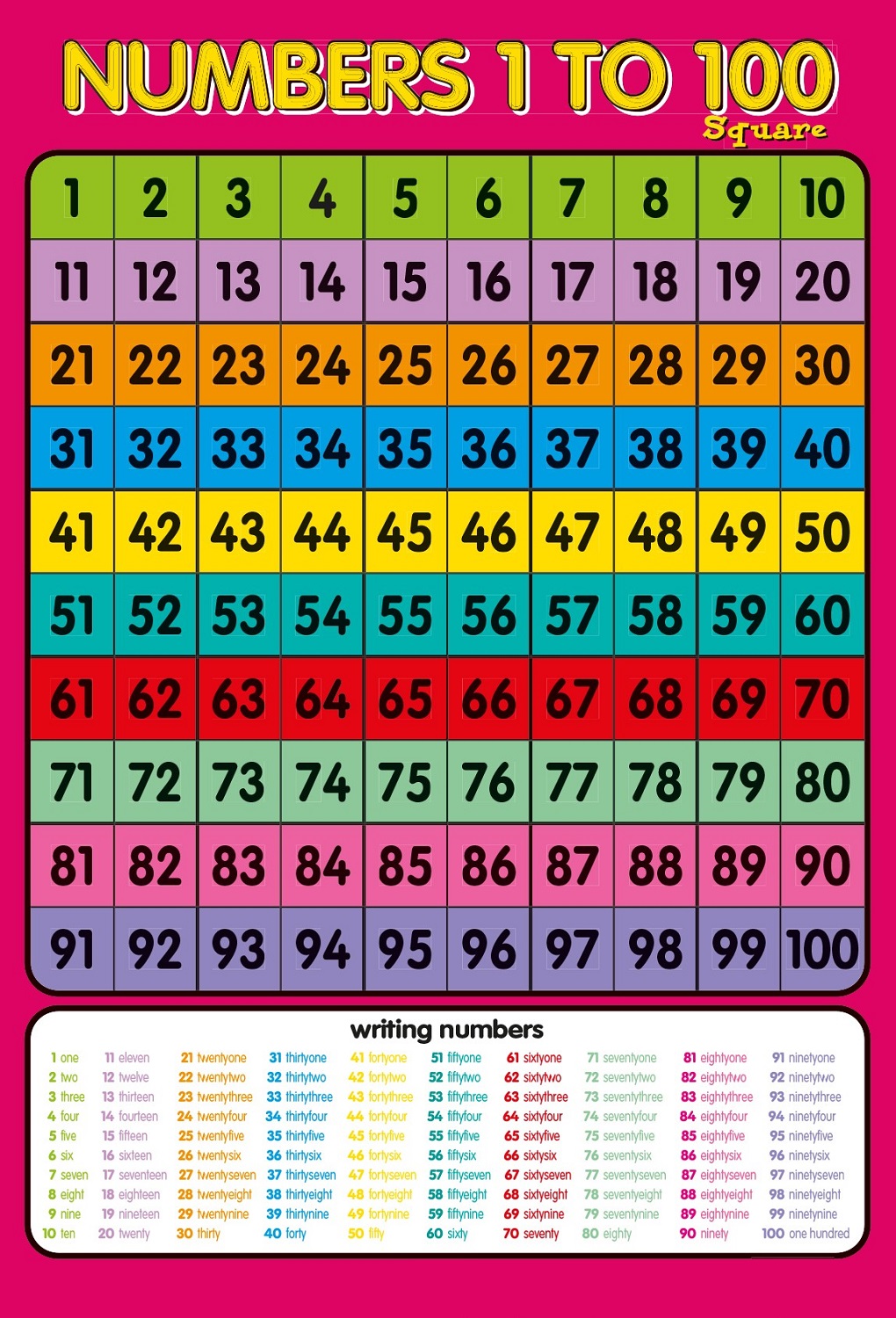 Free Printable Number Charts 1 100