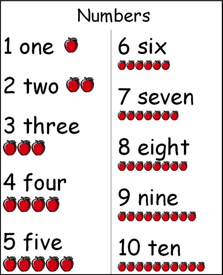number word chart apple