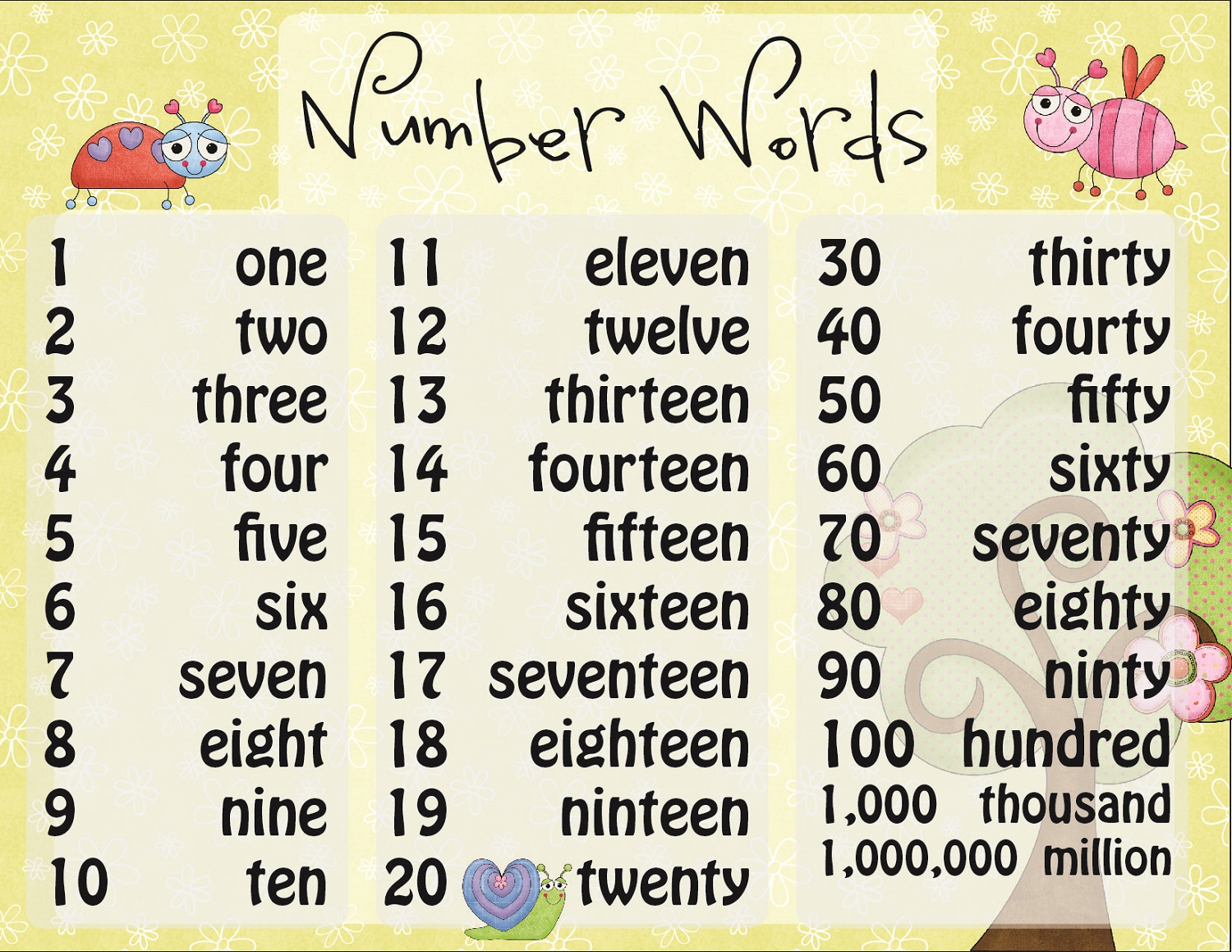 Number Words Chart