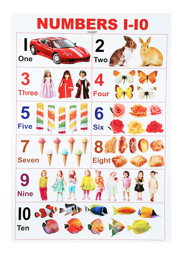 number word chart picture