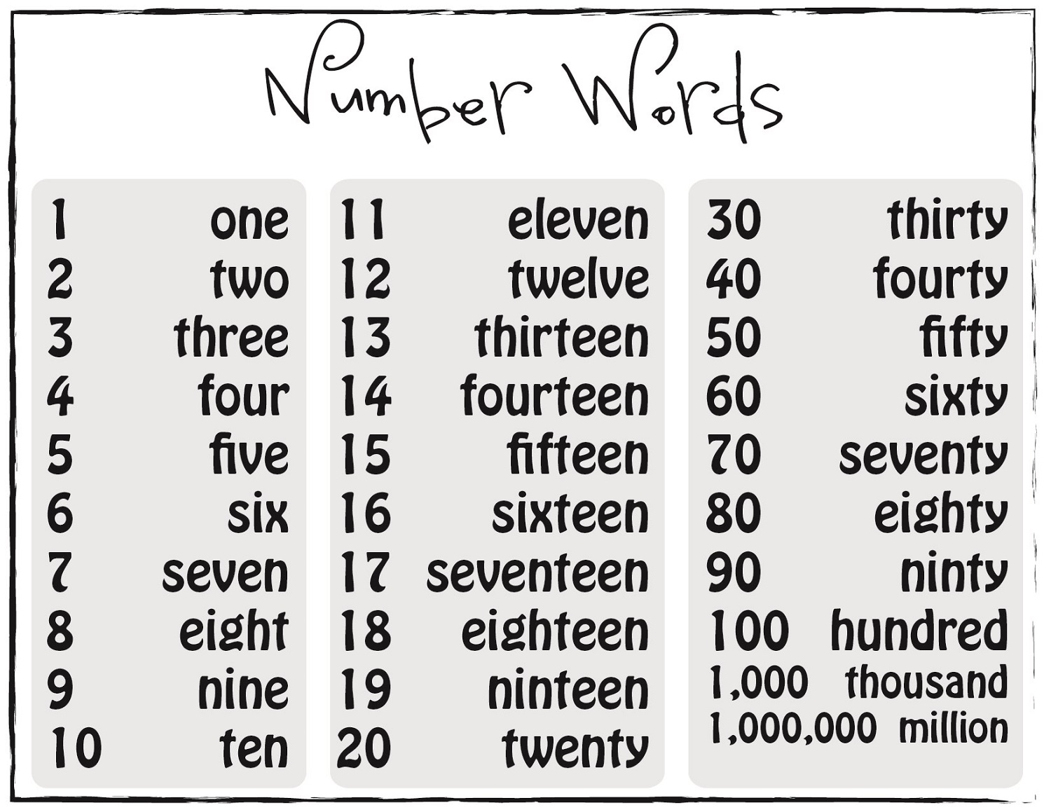 number word chart simple
