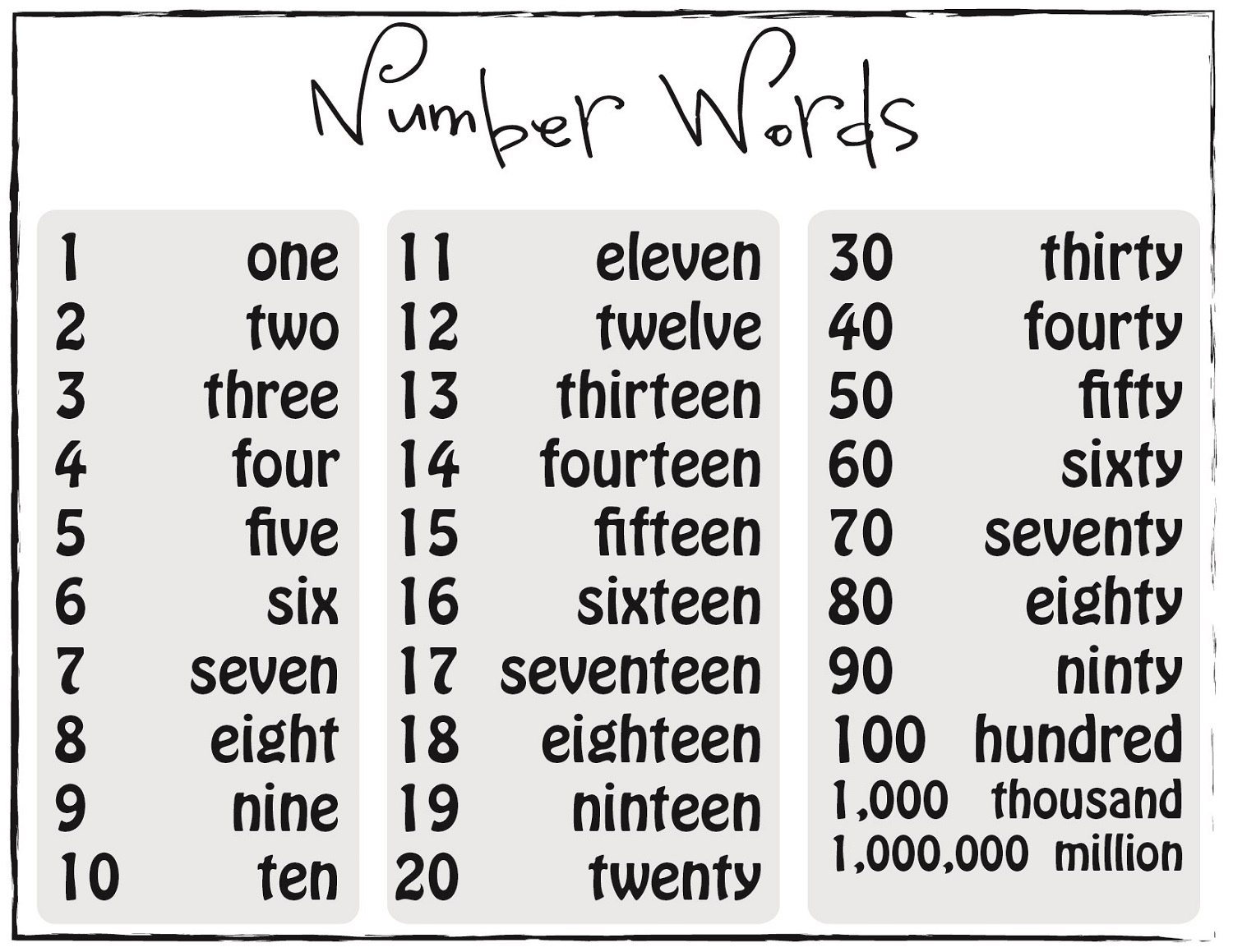 Number Words Chart Printable - Printable Word Searches