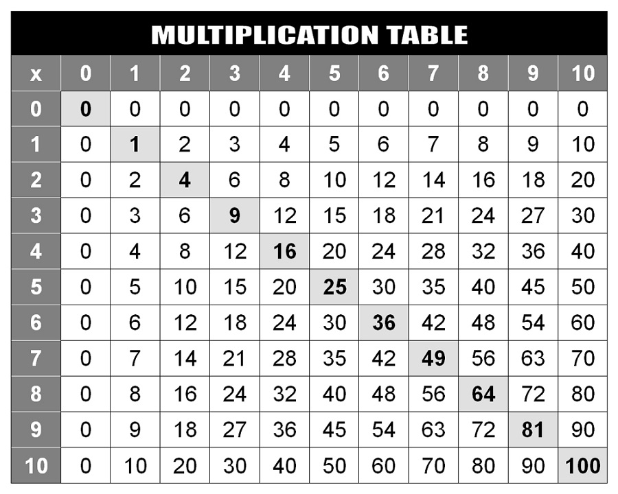 times table 1-100 black