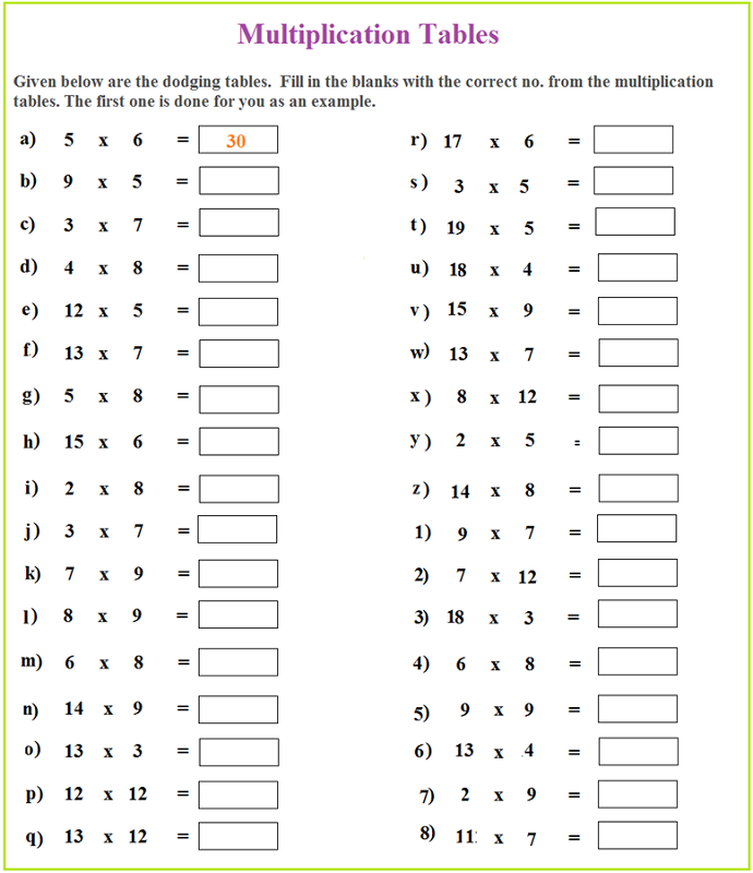 Multiplication Table Worksheets Free