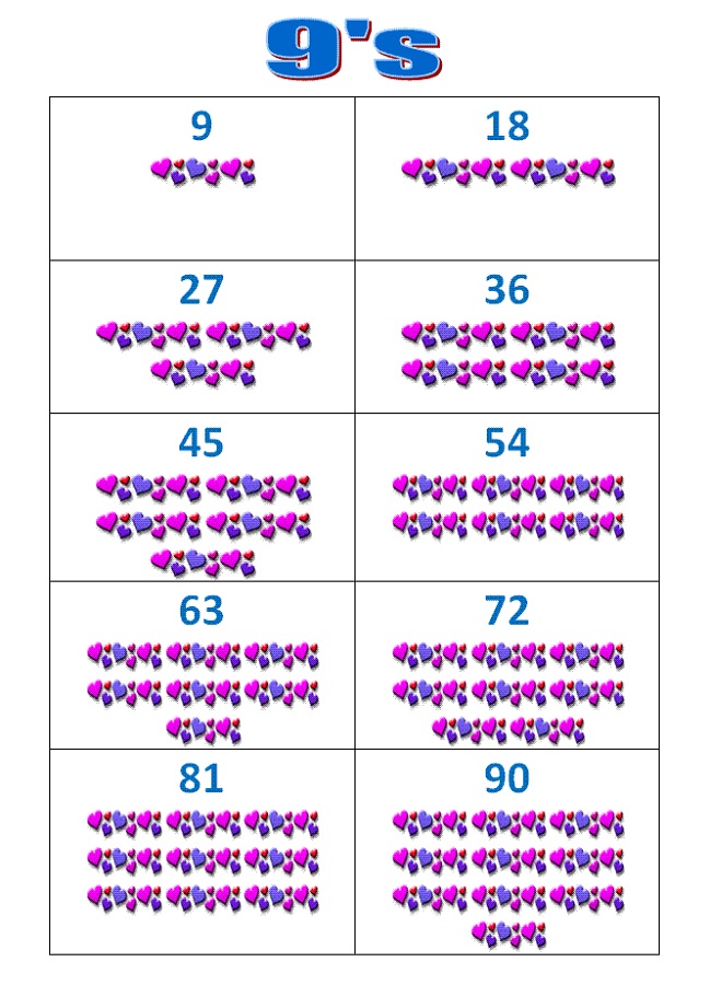 skip count by 9 chart