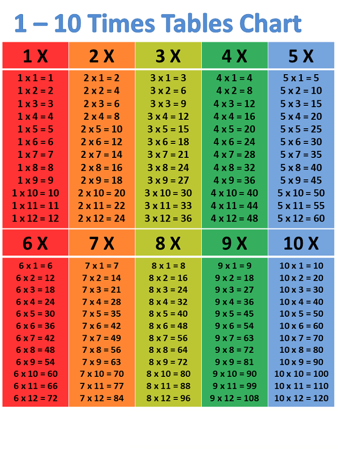 100 times table chart colorful