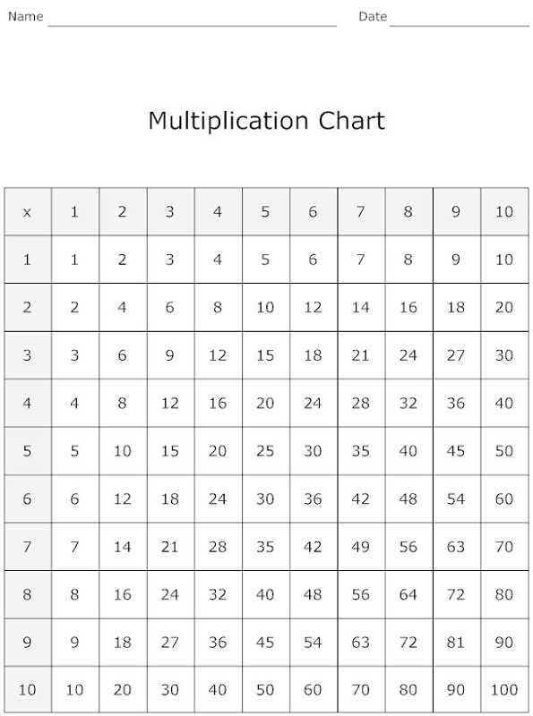 multiplication table chart