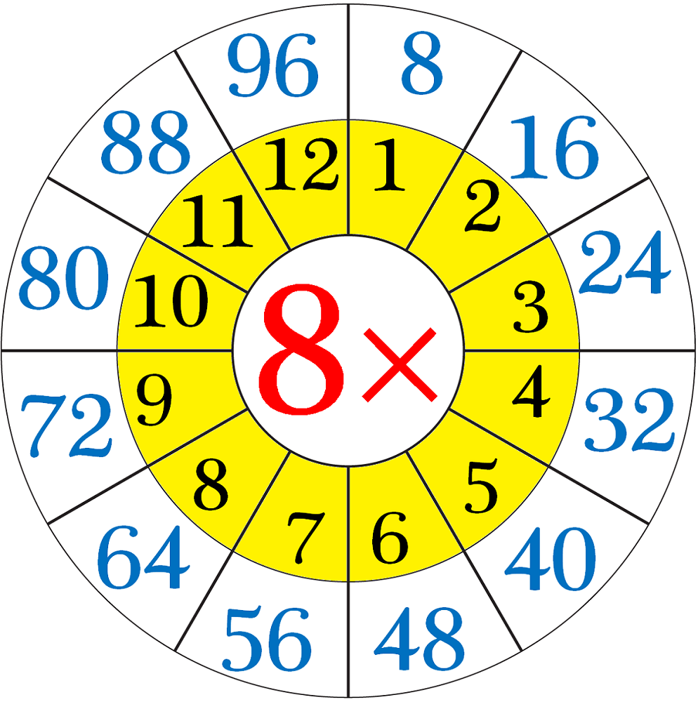 The 8 Times Table Chart