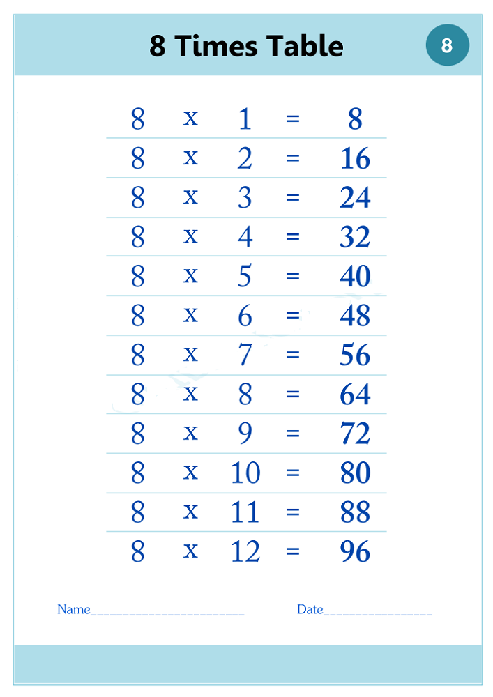 8 times table chart simple