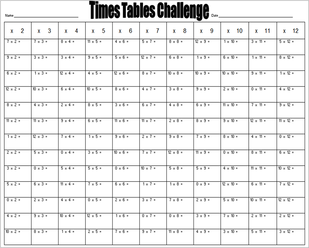 printable times table worksheets easy activity shelter