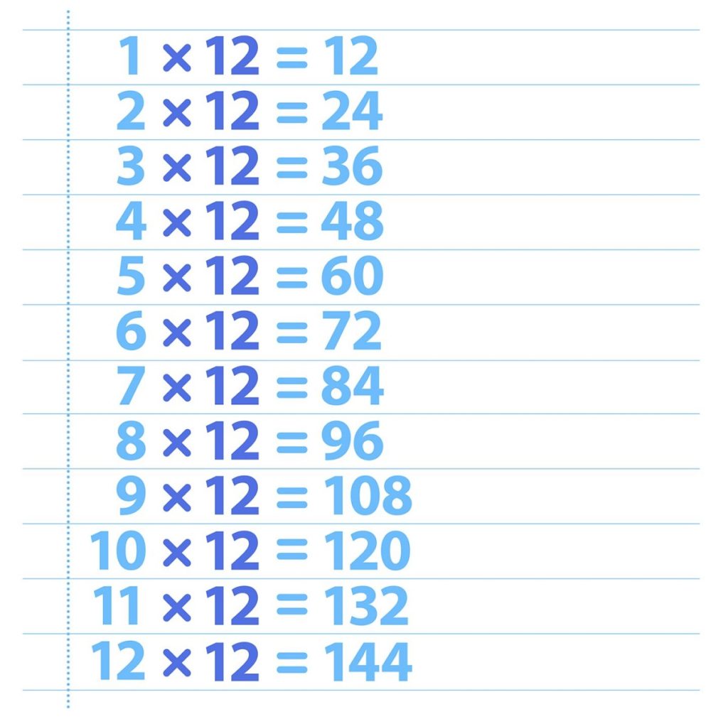 worksheet-on-12-times-table-printable-multiplication-table-12-times-table