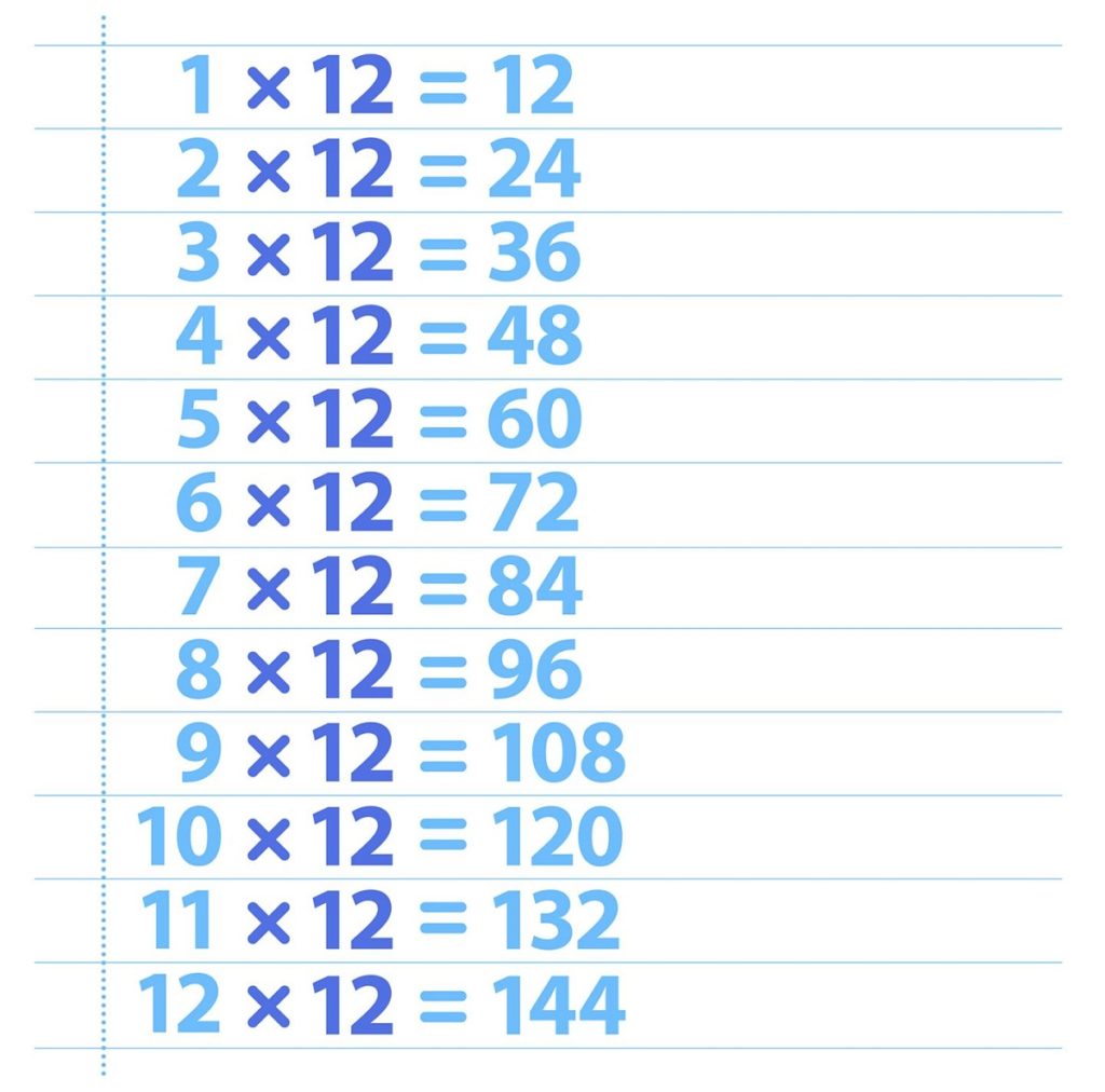 Multiplications By 12 Times Table Activity Shelter