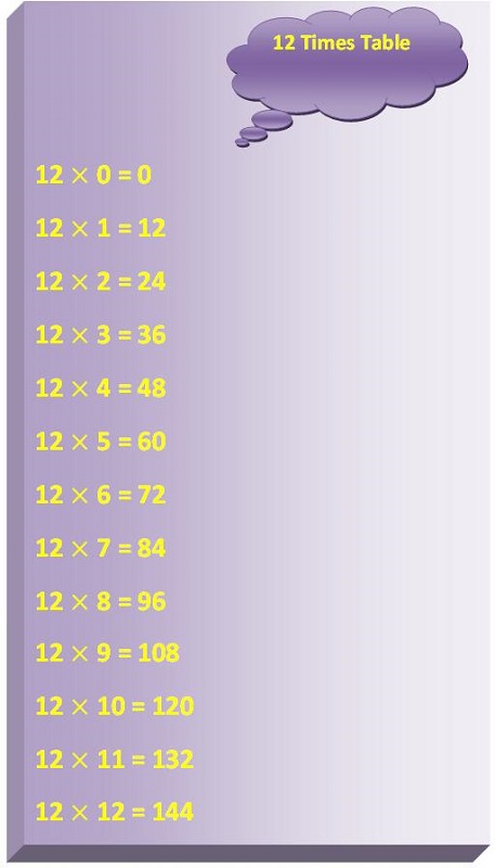 12 times table simple