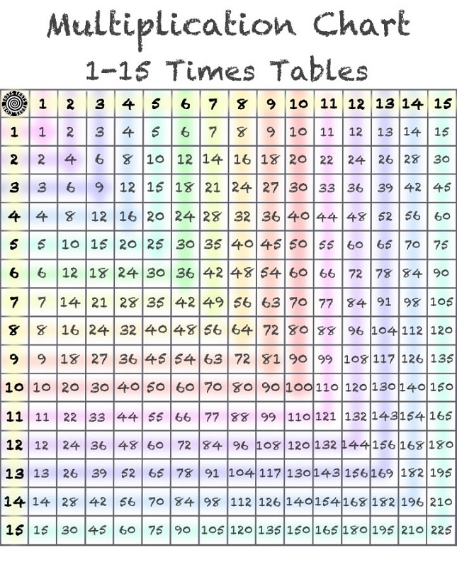 15 times table chart colorful