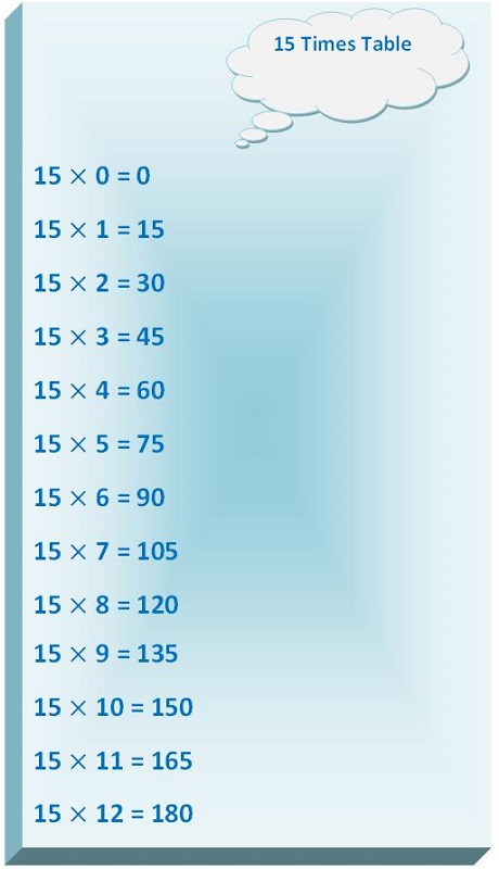15 times table chart simple