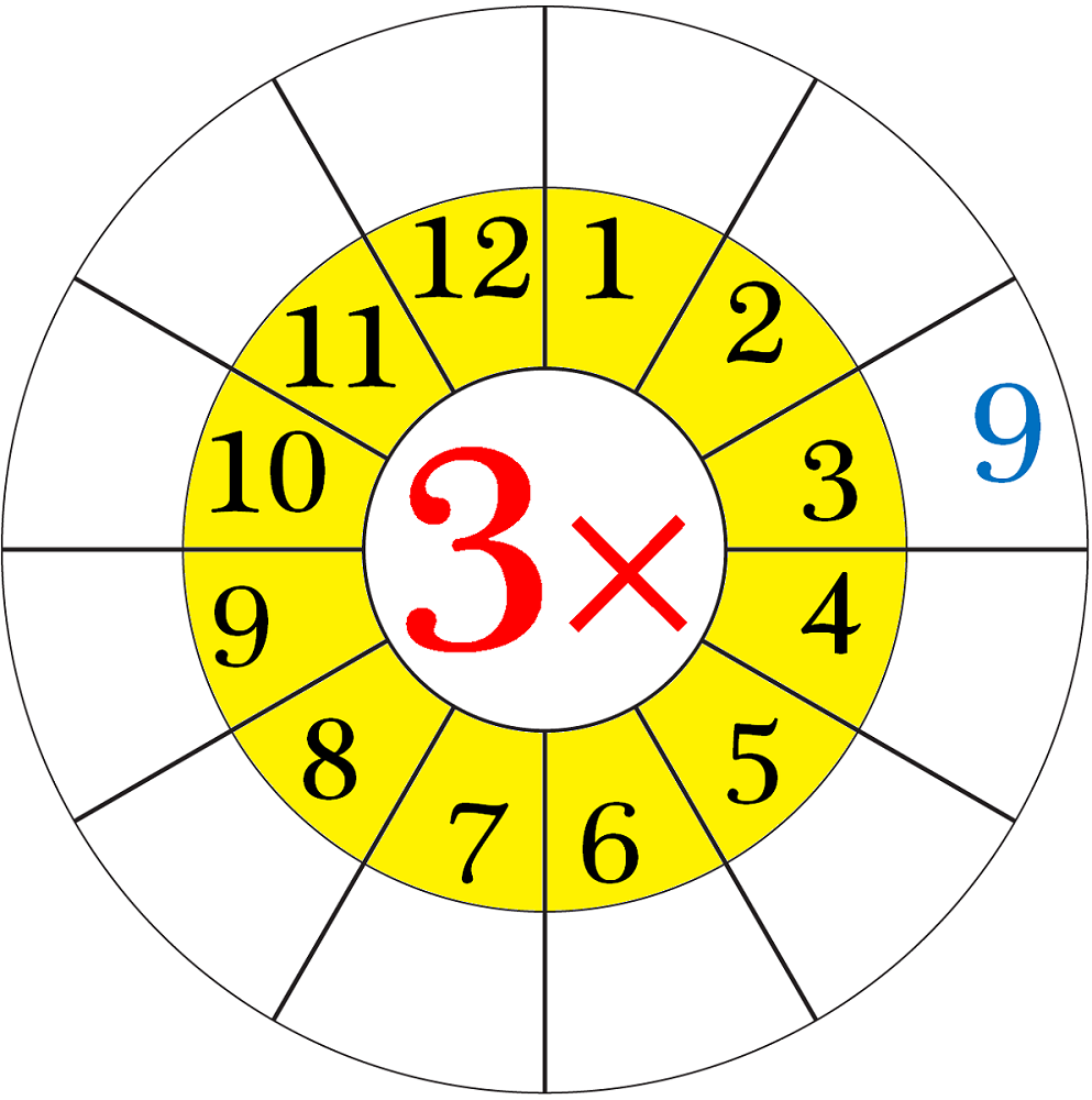 3 times tables worksheet children